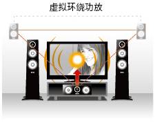 6.更加真实，更加轻便