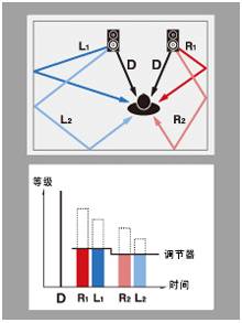 6.更加真实，更加轻便
