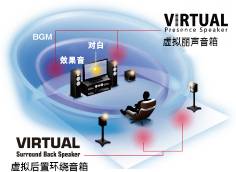 6.更加真实，更加轻便