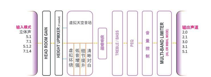 明升mansion回音壁 多声道内容搭配
