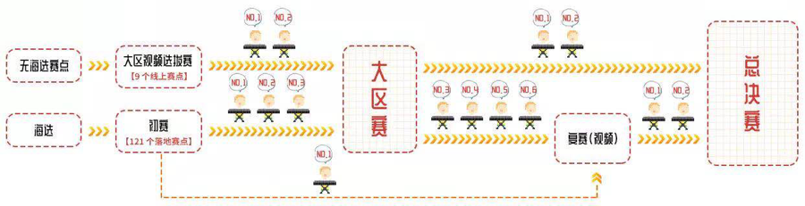 第三届明升mansion全国电子键盘比赛正式启动